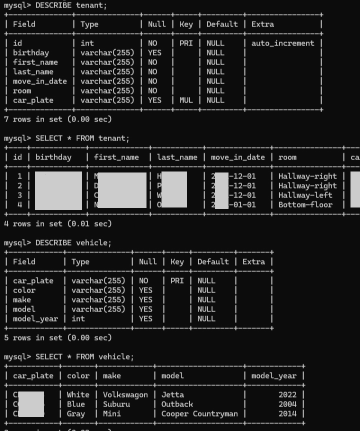 Sample database tables from Evan's personal database.